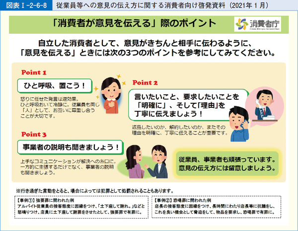図表1-2-6-8従業員等への意見の伝え方に関する消費者向け啓発資料(2021年1月)