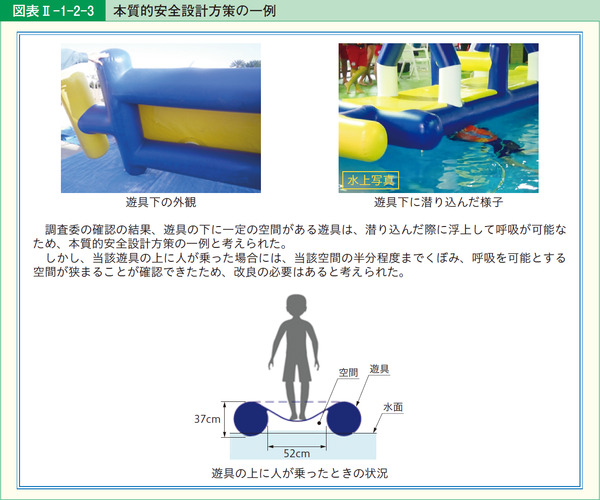 図表2-1-2-3本質的安全設計方策の一例
