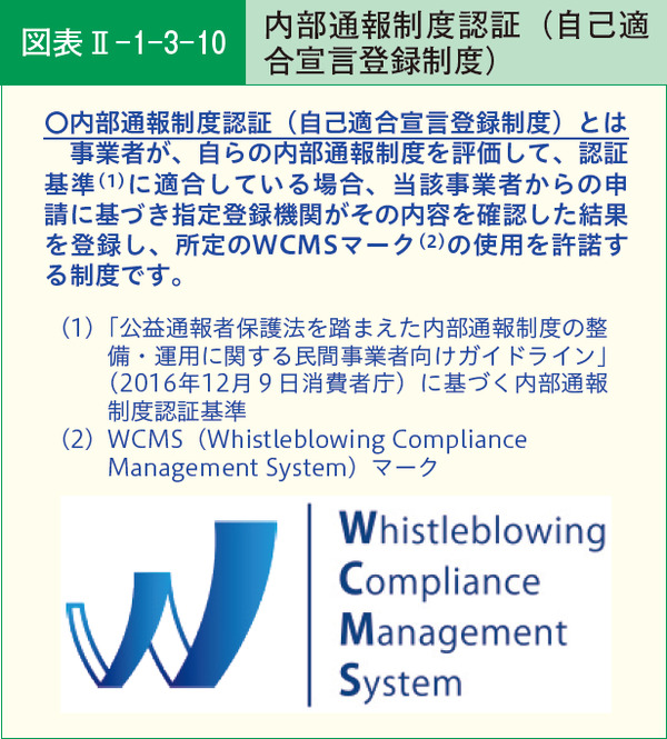 図表2-1-3-10内部通報制度認証(自己適合宣言登録制度)
