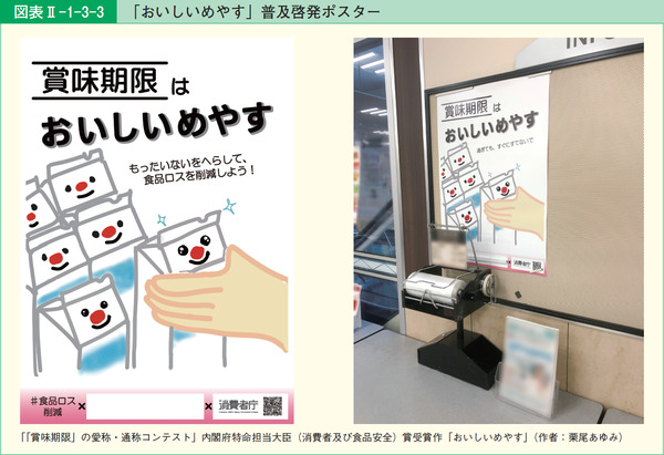 図表2-1-3-3「おいしいめやす」普及啓発ポスター