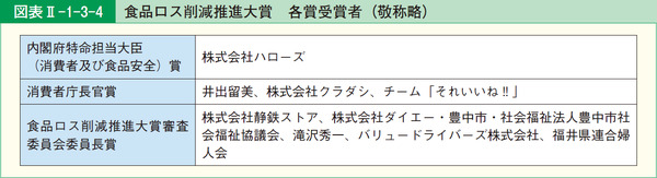 図表2-1-3-4食品ロス削減推進大賞　各賞受賞者(敬称略)