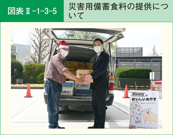 図表2-1-3-5災害用備蓄食料の提供について