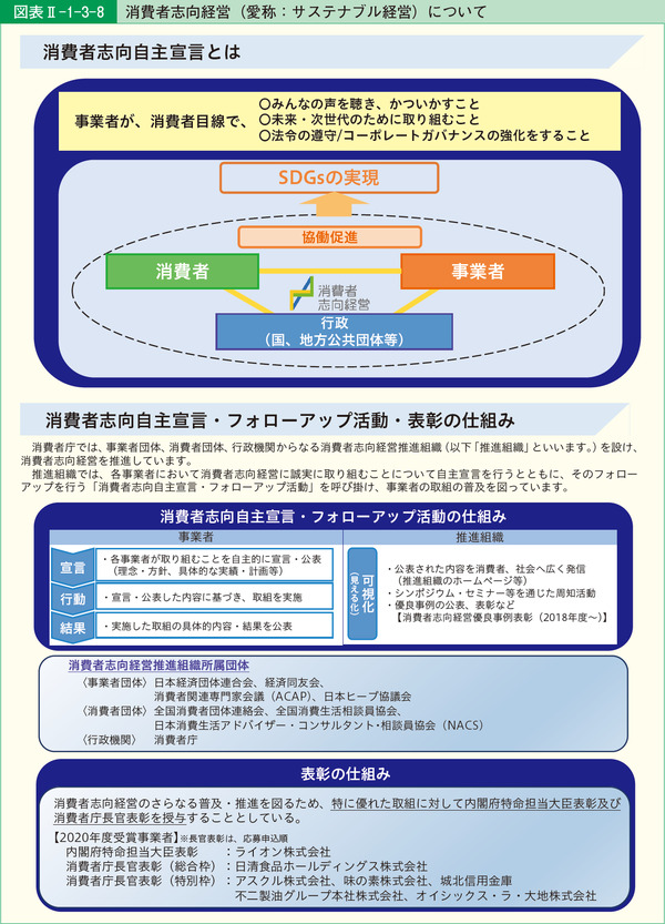 図表2-1-3-8消費者志向経営(愛称：サステナブル経営)について