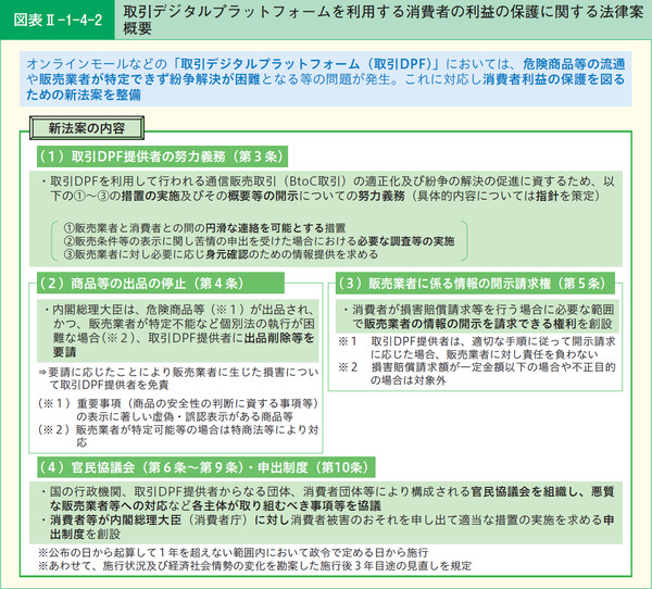 図表2-1-4-2取引デジタルプラットフォームを利用する消費者の利益の保護に関する法律案 概要