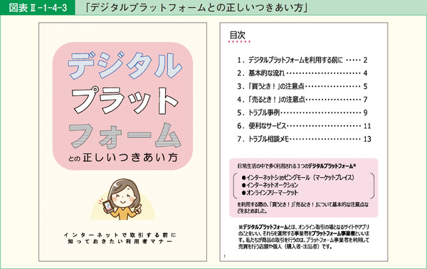 図表2-1-4-3「デジタルプラットフォームとの正しいつきあい方」