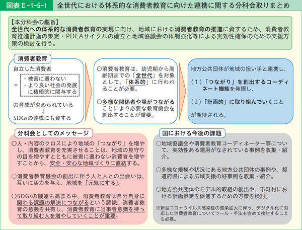 図表2-1-5-1全世代における体系的な消費者教育に向けた連携に関する分科会取りまとめ