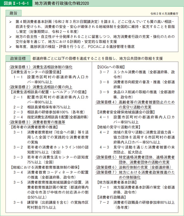 図表2-1-6-1地方消費者行政強化作戦2020