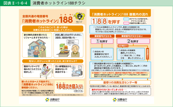 図表2-1-6-4消費者ホットライン188チラシ