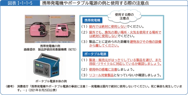 図表1-1-1-5携帯発電機やポータブル電源の例と使用する際の注意点