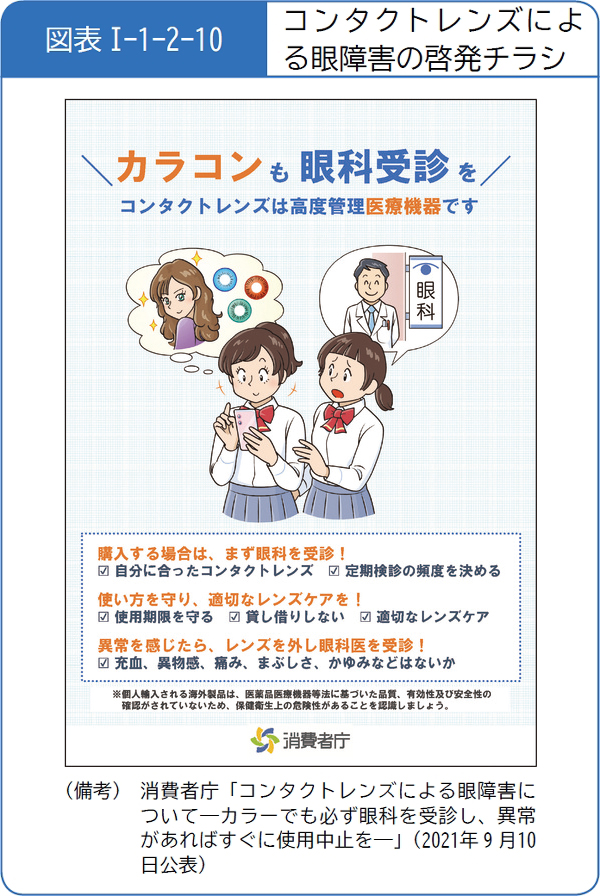 図表1-1-2-10コンタクトレンズによる眼障害の啓発チラシ