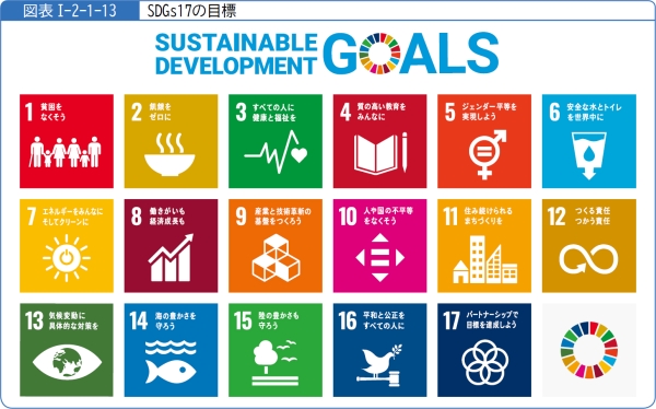 図表1-2-1-13SDGs17の目標