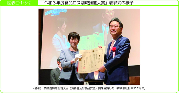 図表2-1-3-2「令和3年度食品ロス削減推進大賞」表彰式の様子
