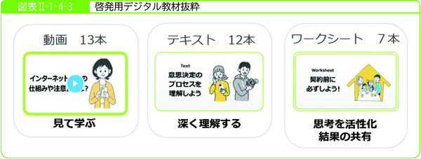 図表2-1-4-3啓発用デジタル教材抜粋