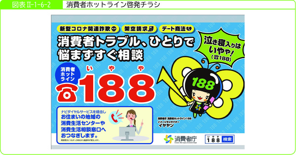 図表2-1-6-2消費者ホットライン啓発チラシ