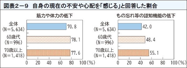 図表18 高齢者の消費生活相談の販売購入形態別割合(2022年)