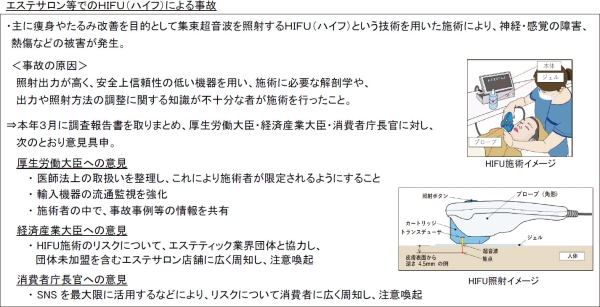 図表2 エステサロン等でのHIFU(ハイフ)による事故
