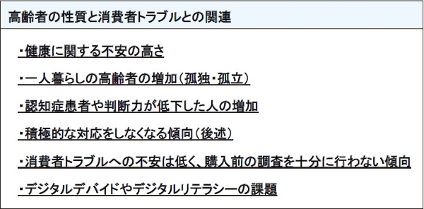 図表22 高齢者の性質と消費者トラブルとの関連