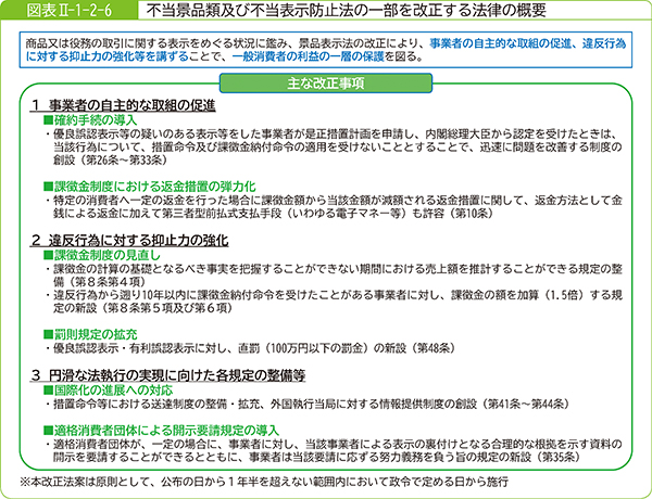 図表2-1-2-6不当景品類及び不当表示防止法の一部を改正する法律の概要