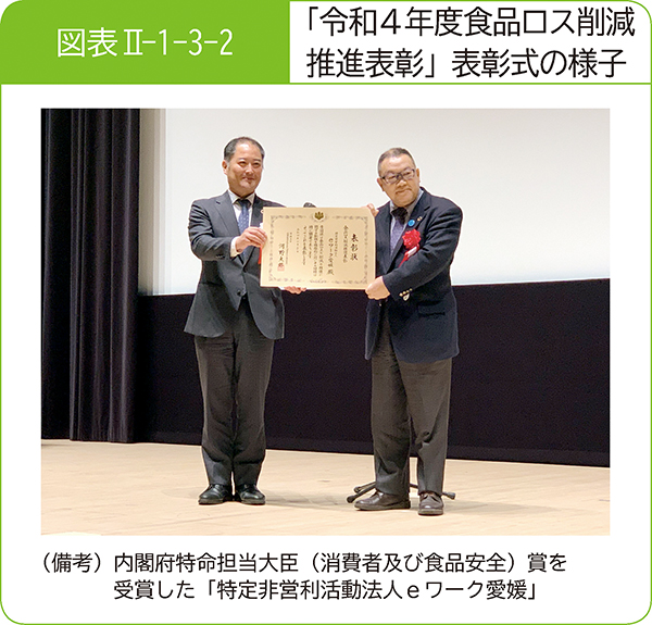 図表2-1-3-2「令和4年度食品ロス削減推進表彰」表彰式の様子