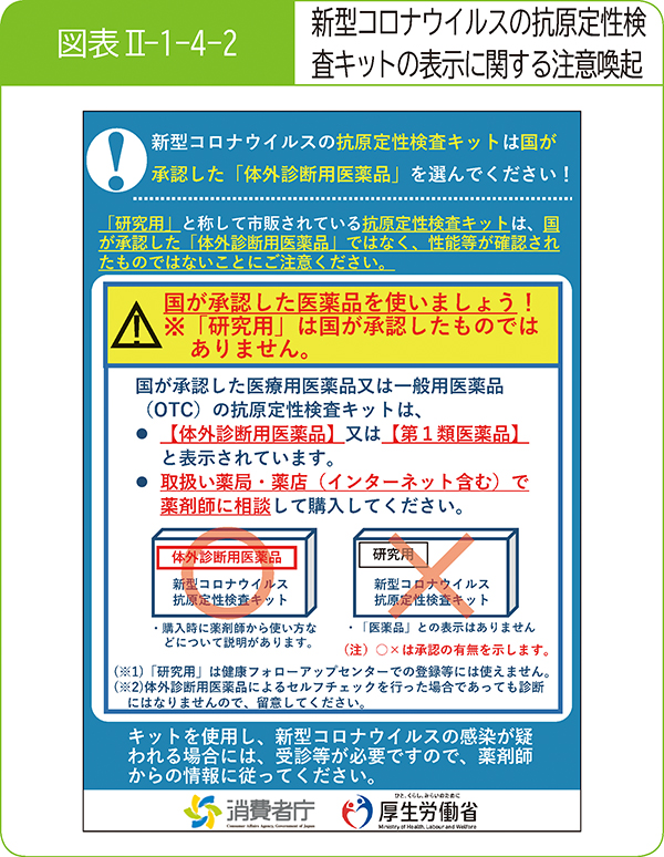 図表2-1-4-2新型コロナウイルスの抗原定性検査キットの表示に関する注意喚起