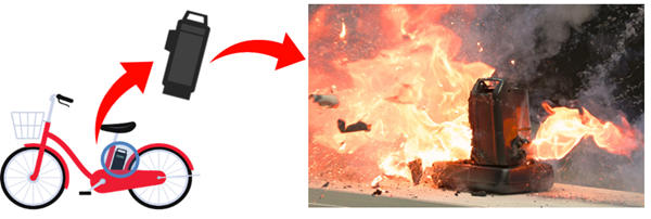 画像:電動アシスト自転車用のバッテリーから炎が上がっている
