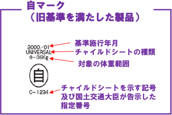 画像:自マーク(旧基準を満たした製品)の例。基準施行年月、チャイルドシートの種類、対象の体重範囲、チャイルドシートを示す記号及び国土交通大臣が告示した指定番号が書かれている。