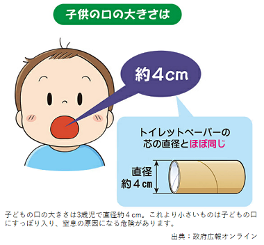 左図:子どもの口の大きさが約4cmであることを示すイラスト