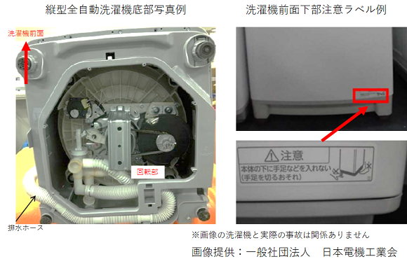 画像は全部で3点。左:縦型全自動洗濯機底部写真例、右:洗濯機前面下部注意ラベル例、その拡大。(本体の下に手足などを入れない、手足を切るおそれ)