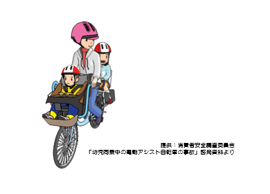 画像:幼児乗せ電動アシスト自転車に、大人と子ども2人がヘルメットをかぶって乗っているイラスト。画像提供 消費者安全調査委員会