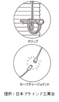 クリップなどを使用して子どもの手が届かない所にまとめている例、セーフティジョイントの例(提供:日本ブラインド工業会)