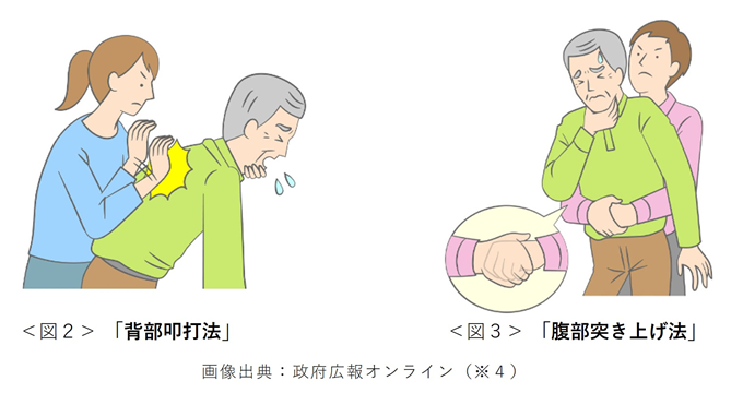 背部叩打法と腹部突き上げ法のイラスト