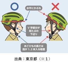 画像:ヘルメットの正しい装着方法のイラスト