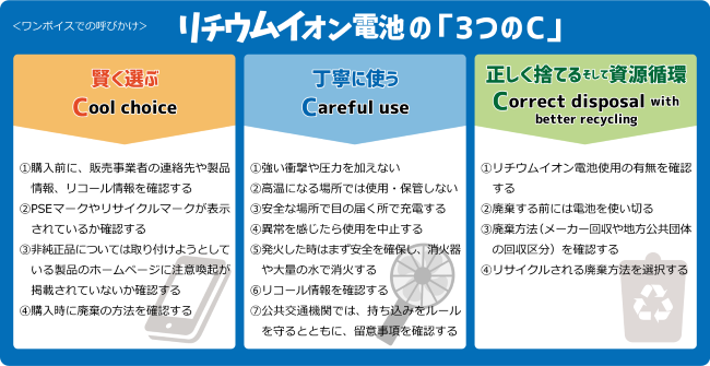 リチウムイオン電池の3つのC