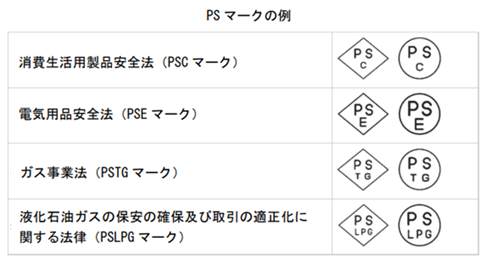 消費者活用製品安全法(PSCマーク):電気用品安全法(PSEマーク):ガス事業法(PSTGマーク):液化石油ガスの保安の確保及び取引の適正化に関する法律(PSLPGマーク)