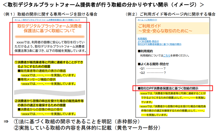取引デジタルプラットフォーム提供者が行う取組の分かりやすい開示(イメージ):(1)法に基づく取組の開示であることを明記:(2)実施している取組の内容を具体的に記載:例1)取組の開示に関する専用ページを設ける場合:例2)ご利用ガイド等のページ内に開示する場合