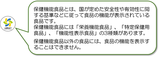 保健機能食品とは、国が定めた安全性や有効性に関する基準などに従って食品の機能が表示されている食品です。保健機能食品には「栄養機能食品」、「特定保健用食品」、「機能性表示食品」の3種類があります。保健機能食品以外の食品には、食品の機能を表示することはできません。