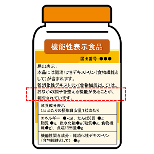 「お腹の調子を整える機能があることが報告されています」と表示されている食品