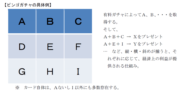 【ビンゴガチャの具体例】