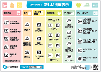 新しい洗濯表示
