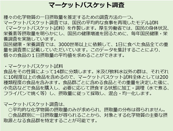 マーケットバスケット調査とは、種々の化学物質の一日摂取量を推定するための調査方法の一つです。マーケットバスケット調査では、国民の平均的な食事を再現したモデル試料としてマーケットバスケット試料を作製します。厚生労働省では、国民の身体状況、栄養素等摂取量を明らかにし、国民の健康増進を図るために、毎年国民健康・栄養調査を実施しています。:国民健康・栄養調査では、3000世帯以上に依頼して、1日に食べた食品全ての重量を調査票に記載していただいています。このデータを集計することにより、個々の食品の1日摂取量の平均値を求めることができます。:マーケットバスケット試料では、食品をその性質によって14群に分類します。米及び飲料水以外の群は、それぞれに10程度以上の食品を含めるので、マーケットバスケット試料全体としては200種類程度の食品を含みます。食品群ごとに含める食品とその重量を決定した後に小売店などで食品を購入し、水で煮る、フライパンで焼く等、必要に応じて摂食する状態に加工及び調理し、摂取量に従って採取し混合及び均一化します。:マーケットバスケット調査は、平均的な化学物質の摂取量のみが求められ、摂取量の分布は得られません。食品群別に一日摂取量が得られることから、対象とする化学物質の主要な摂取源となる食品群を特定することが可能です。